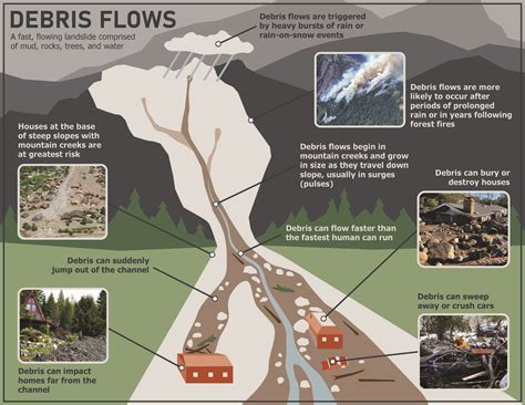 Update: Two Mile Post-Wildfire Landslide Risk: News - District of Sicamous