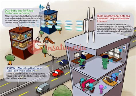 seberapa besar jarak jangkauan wifi berita indonesia