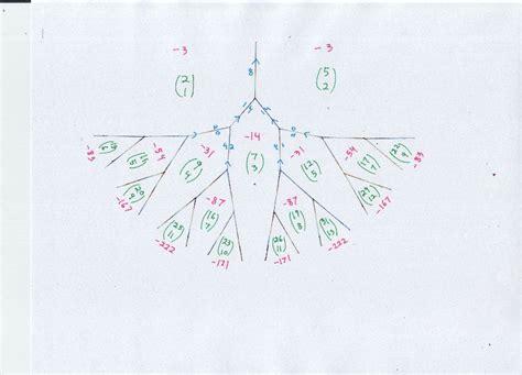 solve pell type equation mathematics stack exchange