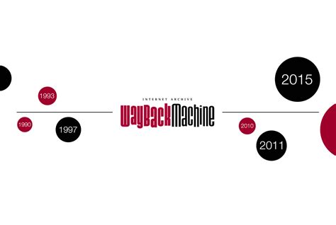 wayback machine auf spurensuche im digitalen archiv