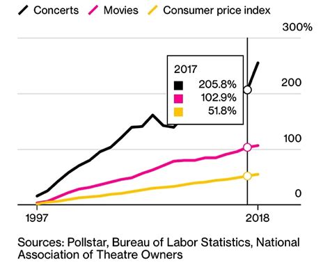 expensive    fans  paying  impact lab