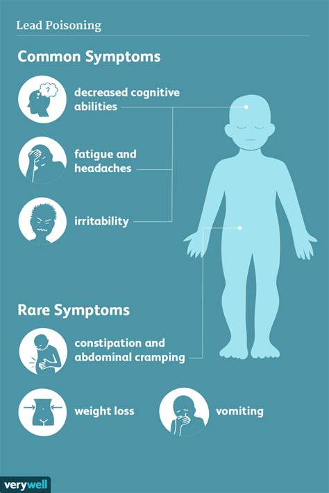 lead poisoning signs symptoms  complications