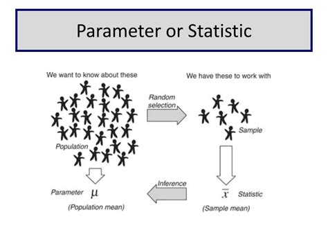 chapter  normal probability distributions powerpoint