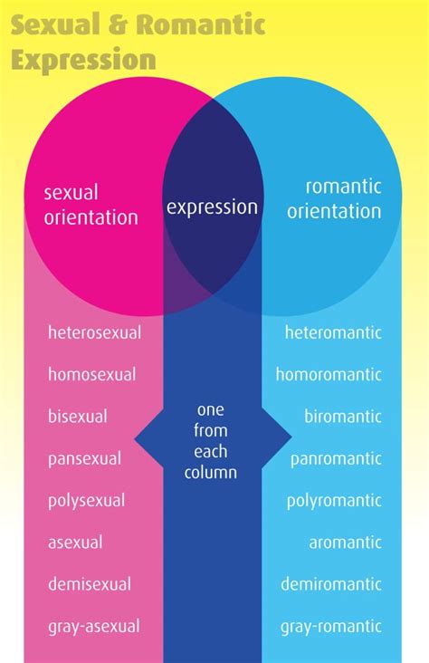 Types Of Demisexual at Zara Baillieu blog