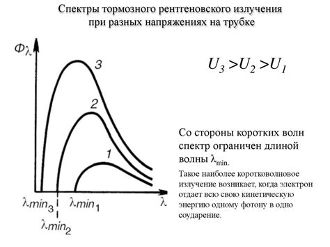 Рентгеновское излучение - презентация онлайн