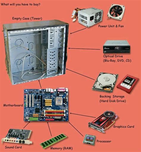 Pin by AYGM on COMPUTACIÓN | Computer build, Computer projects ... 