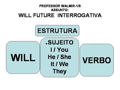 PROFESSOR WALMIR BAHIA - ENGLISH 3: Futuro com Will Interrogativa