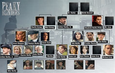 Shelby Family Tree - Peaky Blinders Thai Fans