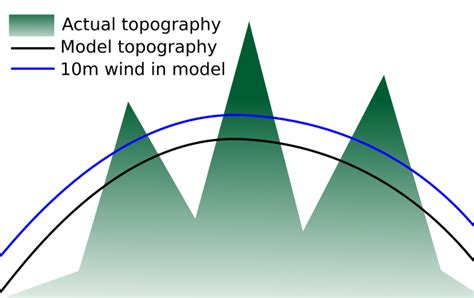 wind animation  satellite earth science stack exchange
