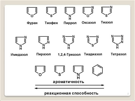 Лекарственные препараты гетероциклического строения, производные фурана ...