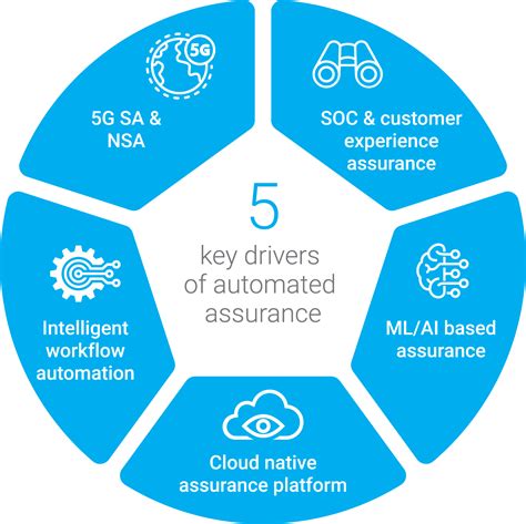 Leadership in 5G service assurance and beyond | EXFO