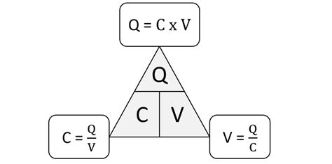 What is Capacitor