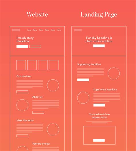 Landing Pages: The Secret to High Performing Marketing Campaigns | Red