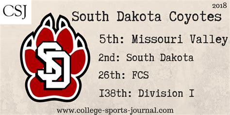 2018 College Football Team Previews: South Dakota Coyotes - The College ...