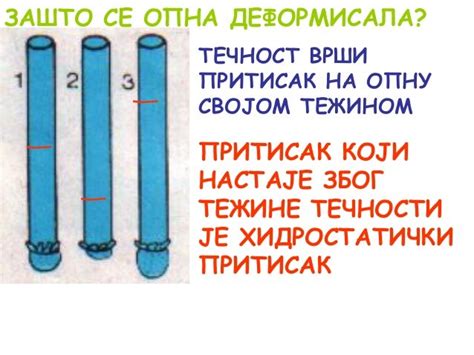 Hidrostaticki pritisak