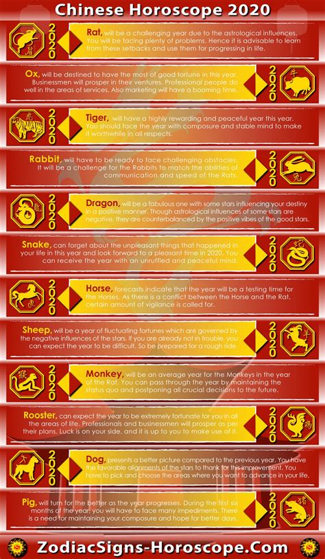 chinese zodiac romance compatibility 3