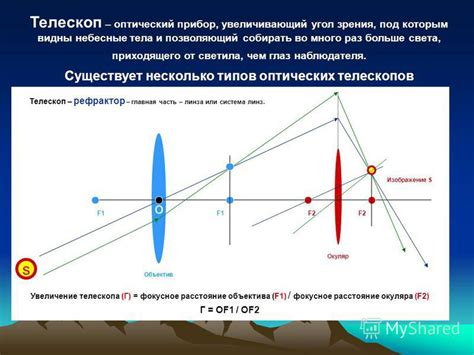 Презентация на тему: "Урок 1 Предмет астрономии Цели: 1. Краткое ...