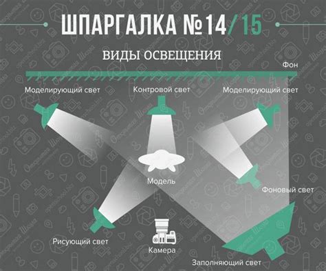 Советы для фотографов
