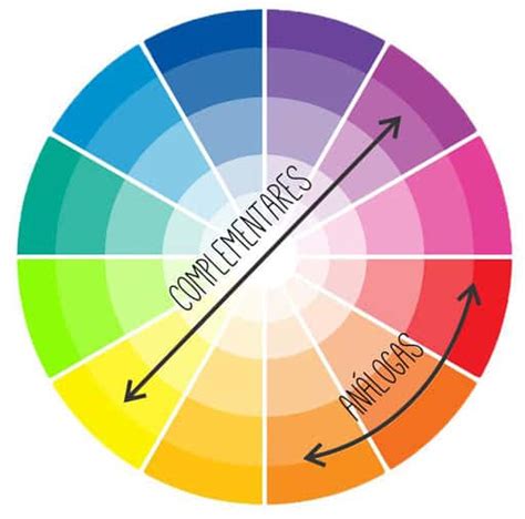 Cor Complementar Do Vermelho - Cores Complementares: o que são, quais são e como usar