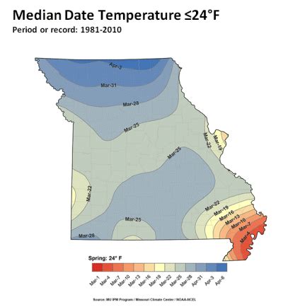 Missouri Climate Center