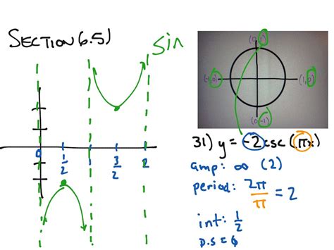 ShowMe - graphing secant and cosecant