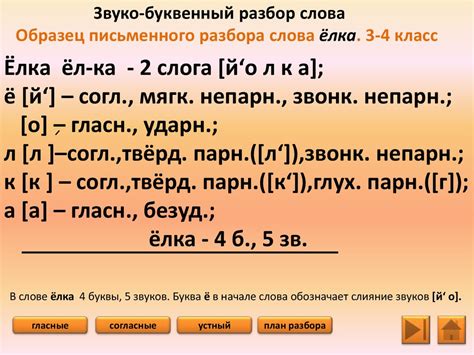 Разбор Слова В Картинках – Telegraph