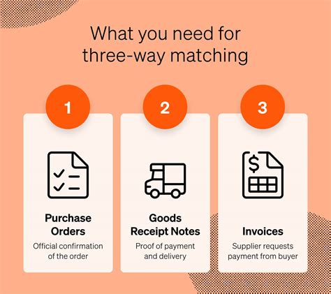 What Is Three-Way Matching? (Accounts Payable Guide)
