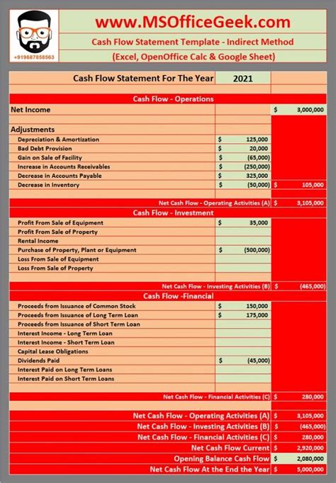 Statement Of Cash Flows Indirect Method Excel Template ~ Excel Templates