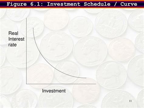investment function powerpoint    id