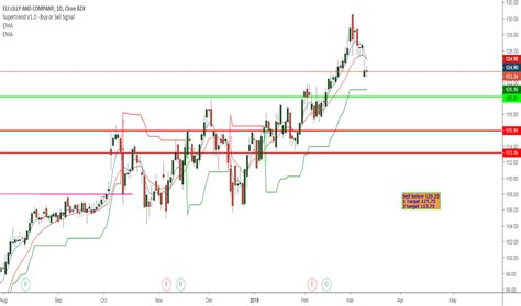 LLY Stock Price and Chart — NYSE:LLY — TradingView — India