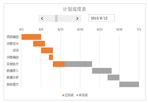 如何使用 Excel 绘制甘特图？ - 知乎