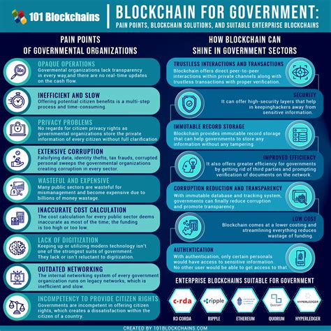 Blockchain For Government: Decentralization At The Core