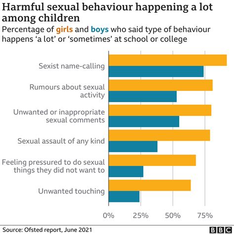 Girls asked for nudes by up to 11 boys a night, Ofsted finds - BBC News