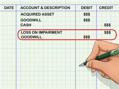 Apa Itu Goodwill 10