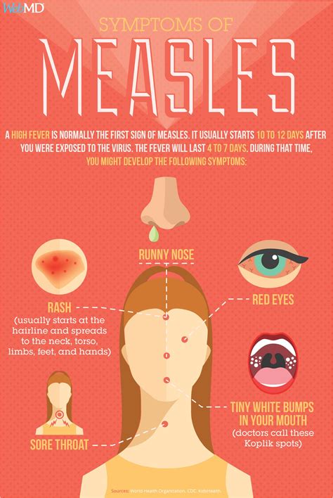WebMD - What questions do you have about measles, from...