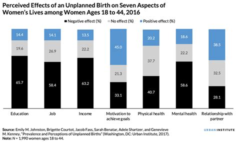 Research Shows Access to Legal Abortion Improves Women’s Lives | Urban