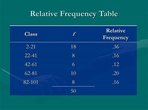 PPT - STATISTICS PowerPoint Presentation, free download - ID:5885778