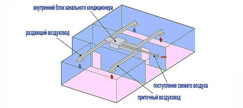 Устройство и принцип работы канального кондиционера