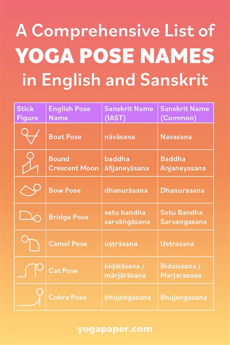 Yoga Postures Sanskrit Names , Petit guide pour comprendre les noms des