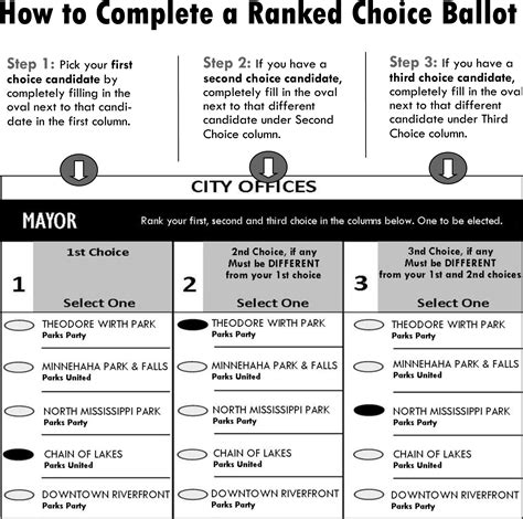 Second Minneapolis election using ‘Ranked Choice Voting’ coming
