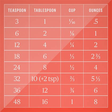 Tablespoon Measurement Chart