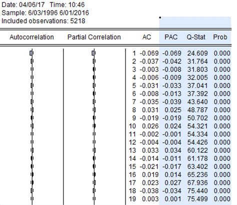 time series serial correlation  financial returns sp  large