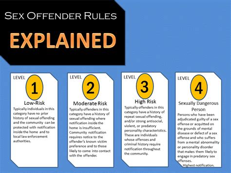 how to know if someone is a sex offender