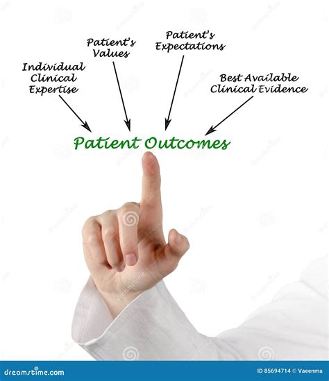 Patient Outcomes stock photo. Image of pointing, lecturer - 85694714