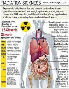 Radiation effects on health | Nuclear medicine, Radiology, Radiation ...