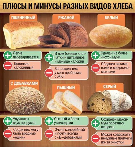 Ржаной хлеб названия ассортимент