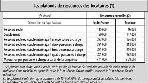 les premiers pas de la loi besson les echos