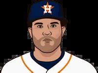 Jose Altuve Height | StatMuse