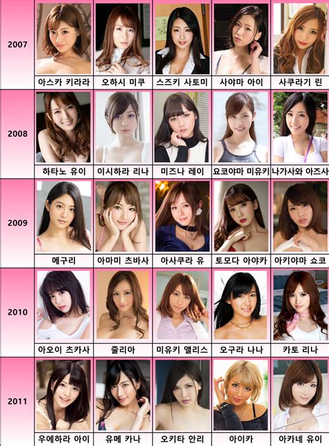 AV 배우 데뷔연도별 TOP 5 - 포텐 터짐 최신순 - 에펨코리아