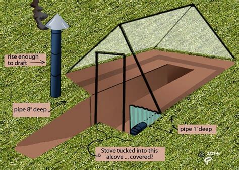 Underground Greenhouse DIY Plans